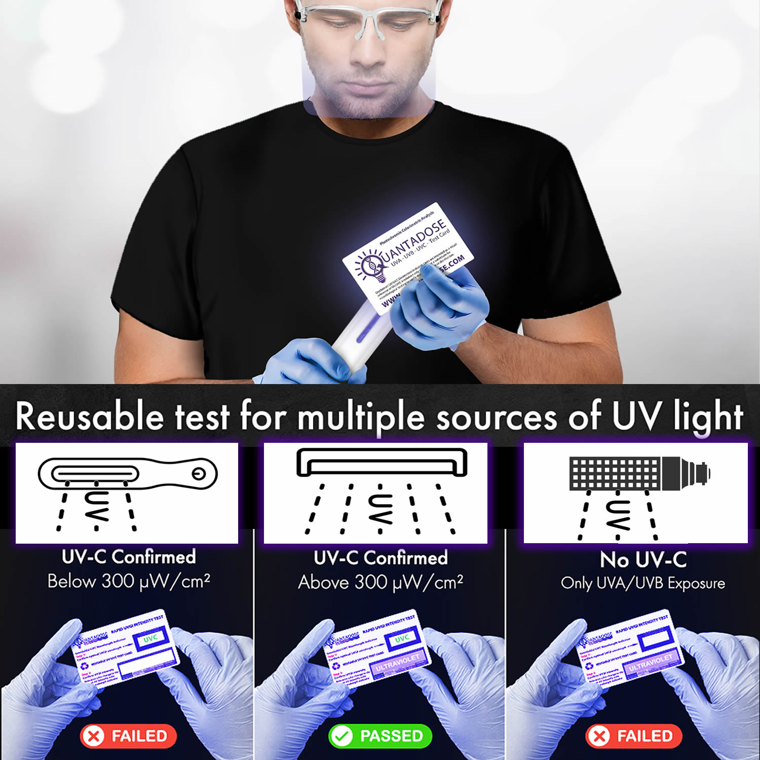 QuantaDose Reusable UV-C Light Test Card for UVC Lamps and UV LED Sanitizer Wands, Size: 85.60 x 0.76 x 53.98 mm, White